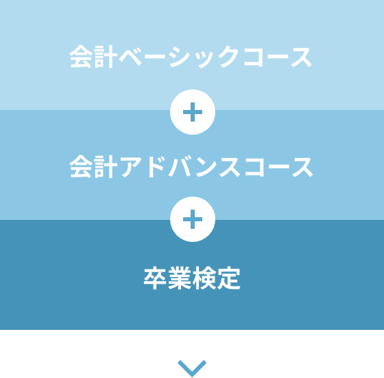 クラウド会計特化コースのプラン