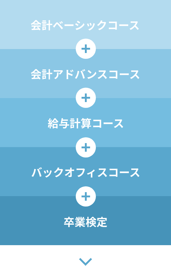経理・会計・バックオフィス プロ人材育成コースのプラン